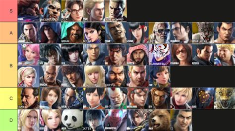 tekken 7 difficulty tier list|Tekken 7 Tier List [Ultimate 2024 Update] .
